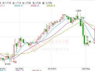 国际黄金实时行情金投网,国际黄金实实时走势 第一黄金网-第2张图片-翡翠网