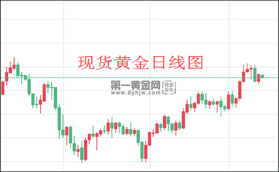 黄金价格什么时候能降下来呢,黄金价格什么时候能降下来-第1张图片-翡翠网