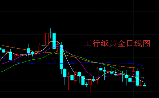 工商银行纸黄金交易软件,工行纸黄金交易软件-第1张图片-翡翠网