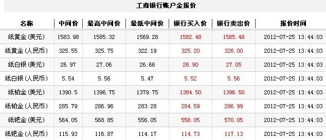 纸黄金价格查询今日,今日纸黄金价格是多少-第2张图片-翡翠网