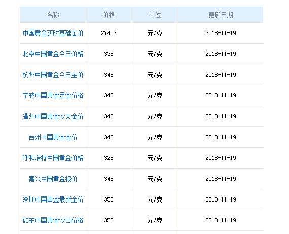 黄金多少钱一克今日金价回收价黄金多少钱一克今日金价回收-第1张图片-翡翠网