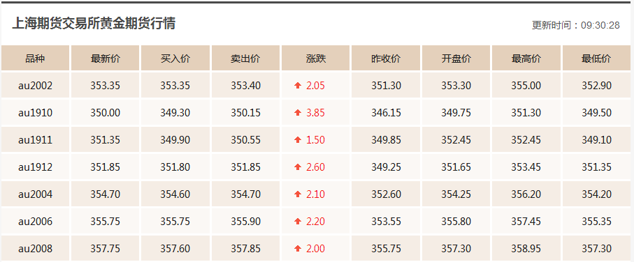 今天的黄金价格多少今日现货黄金价格-第2张图片-翡翠网