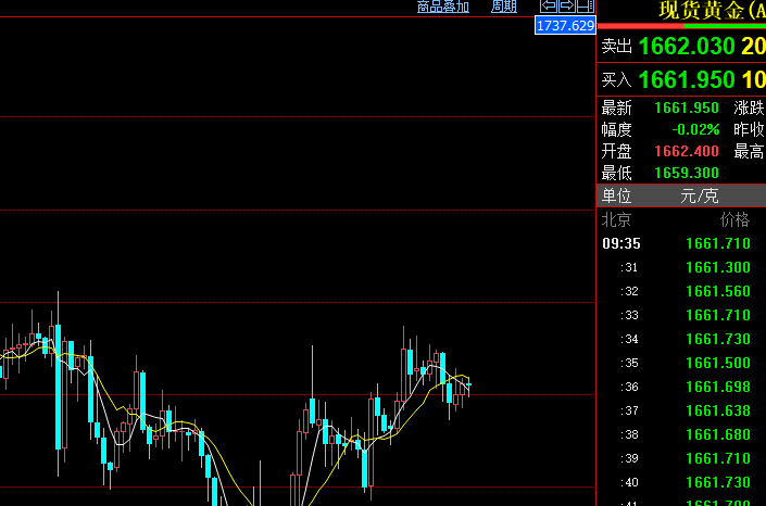 黄金今日行情最新分析价格黄金今日行情最新分析-第2张图片-翡翠网