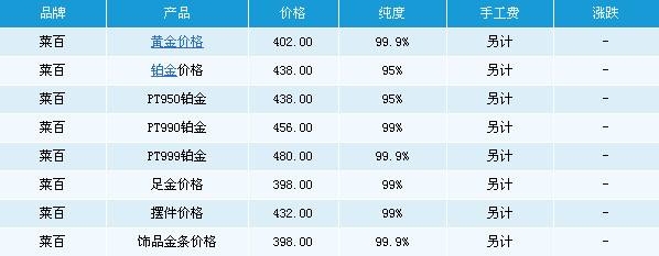 今天最新黄金价格今天最新黄金价格是多少-第1张图片-翡翠网