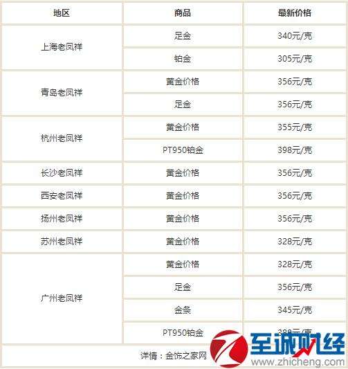 今天最新黄金价格今天最新黄金价格是多少-第2张图片-翡翠网