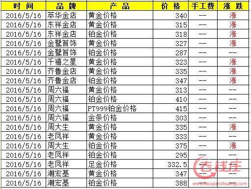 黄金多少一克现在今日价格回收,黄金多少一克现在今日价格-第1张图片-翡翠网