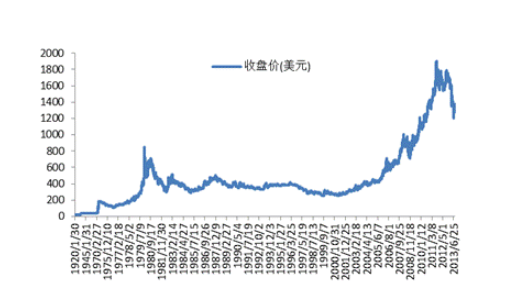 黄金未来走势如何,黄金未来走势如何2021-第2张图片-翡翠网