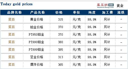 今日菜百黄金价格,今日菜百黄金价格3月22日-第2张图片-翡翠网