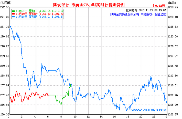 2018年纸黄金价格走势图,2018年纸黄金价格走势图最新-第1张图片-翡翠网