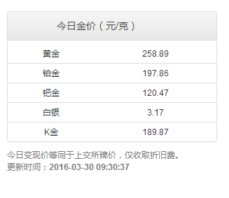 今日黄金价格查询表-百度的简单介绍-第1张图片-翡翠网