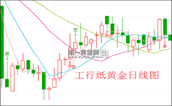 今天黄金行情最新消息今天黄金行情-第1张图片-翡翠网