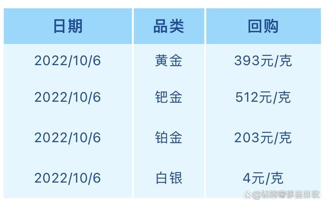 黄金今日黄金价格走势图黄金今日黄金价格-第2张图片-翡翠网