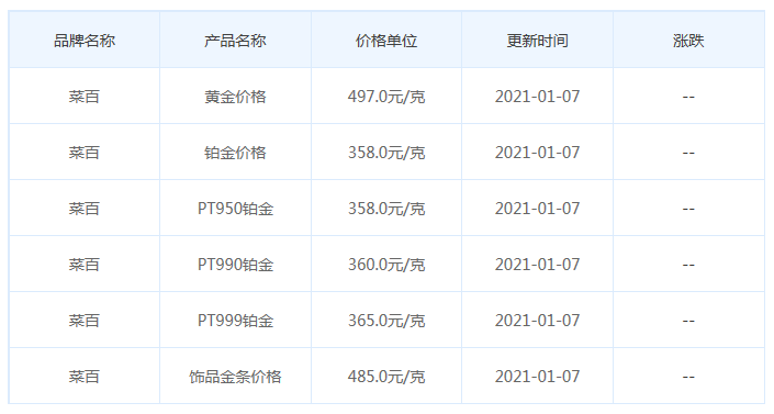 黄金行情今日价格多少18,黄金行情今日价格多少-第2张图片-翡翠网