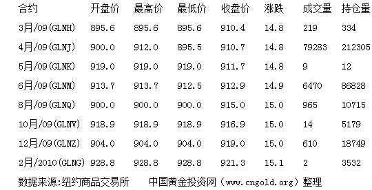 黄金金投网黄金金投网24小时-第2张图片-翡翠网