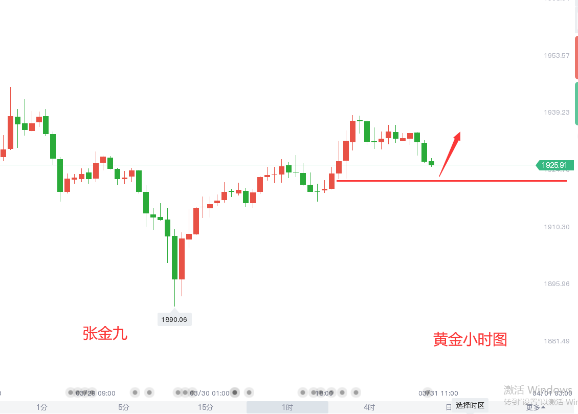 关于黄金走势分析最新预测优质推荐的信息-第1张图片-翡翠网