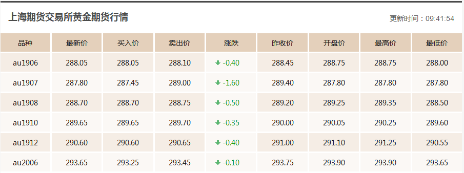 今日黄金收购多少钱一克现在,今天的黄金收购价是多少钱一克-第1张图片-翡翠网