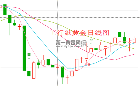 纸黄金走势图最新行情聃,纸黄金走势图最新行情-第2张图片-翡翠网