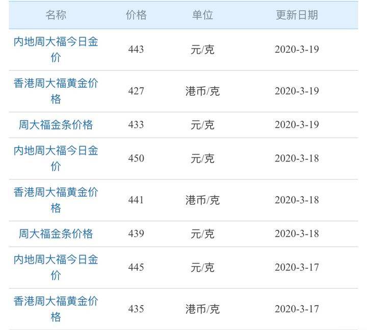 金条现在多少钱一克?,金条现在多少钱一克-第2张图片-翡翠网