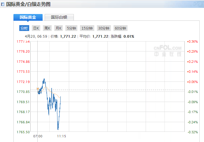 黄金分析软件黄金分析软件排行榜20美金可以买卖的-第2张图片-翡翠网