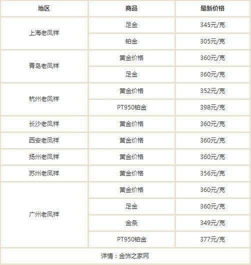 今日黄金的价格是多少钱一克今日黄金的价格是多少钱一克国际金价-第2张图片-翡翠网