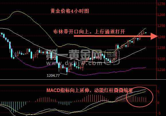 老庙黄金价格今日价格,黄金价格今日价格-第1张图片-翡翠网