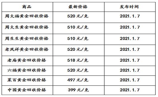 黄金多少钱一克回收2021年价格表黄金多少钱一克回收2021-第2张图片-翡翠网