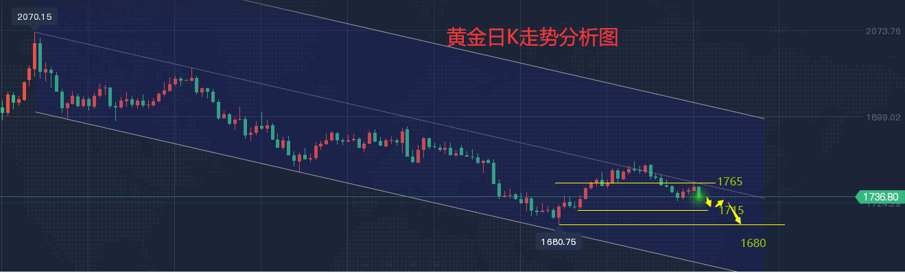 今日黄金价格走势分析预测图今日黄金价格走势分析预测-第2张图片-翡翠网