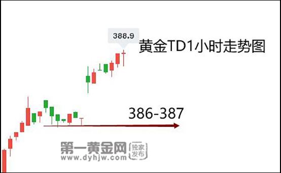 关于黄金行情分析软件下载的信息-第1张图片-翡翠网