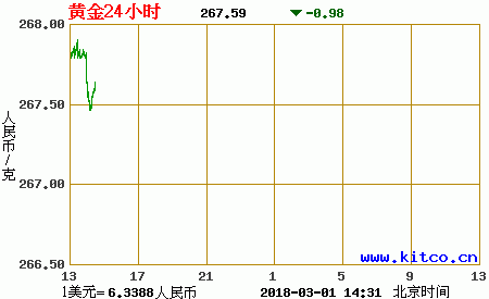 黄金行情上海交易所实时行情黄金行情上海交易所实时行情最新-第2张图片-翡翠网