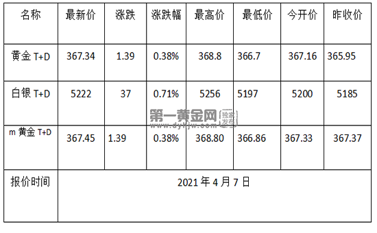 2021年今日黄金价格表2021年今日黄金价格表周生生-第2张图片-翡翠网