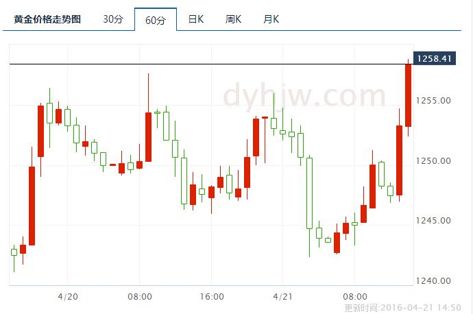 黄金回收价格查询今日走势图今日黄金回收价格走势图最新价查询-第2张图片-翡翠网