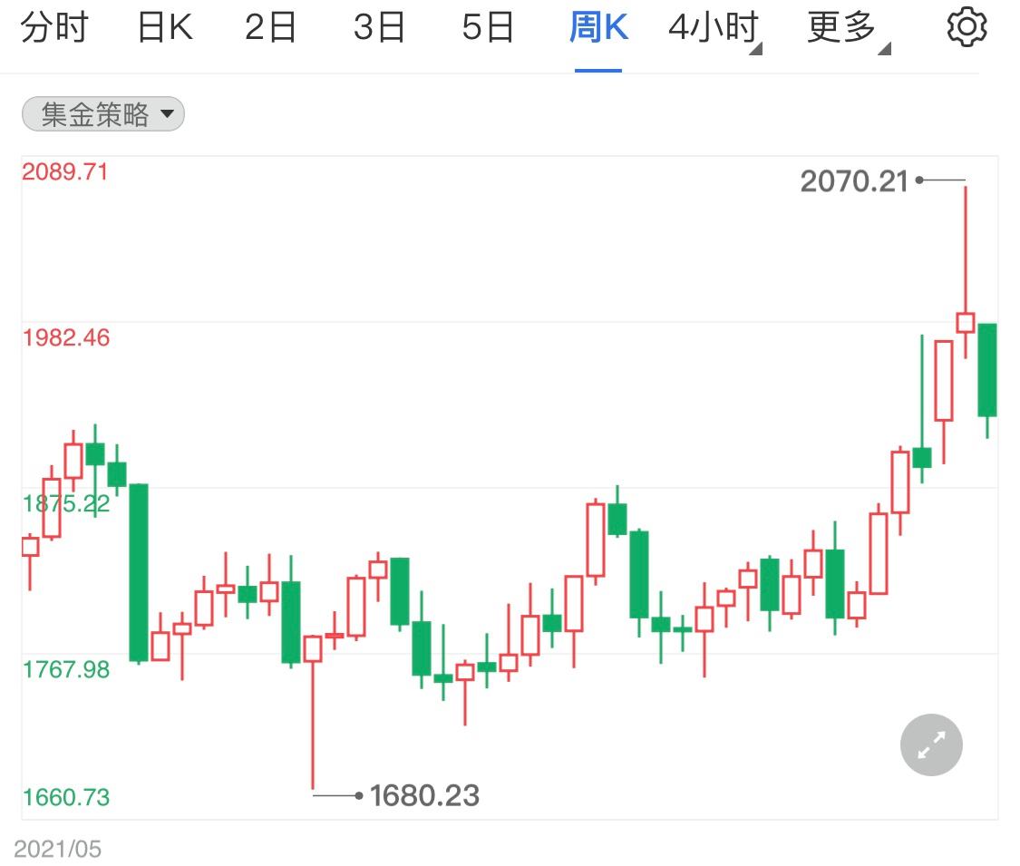 美股今日行情分析美股行情分析-第1张图片-翡翠网