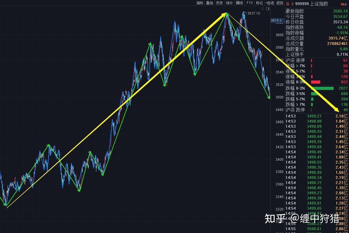 美股今日行情分析美股行情分析-第2张图片-翡翠网