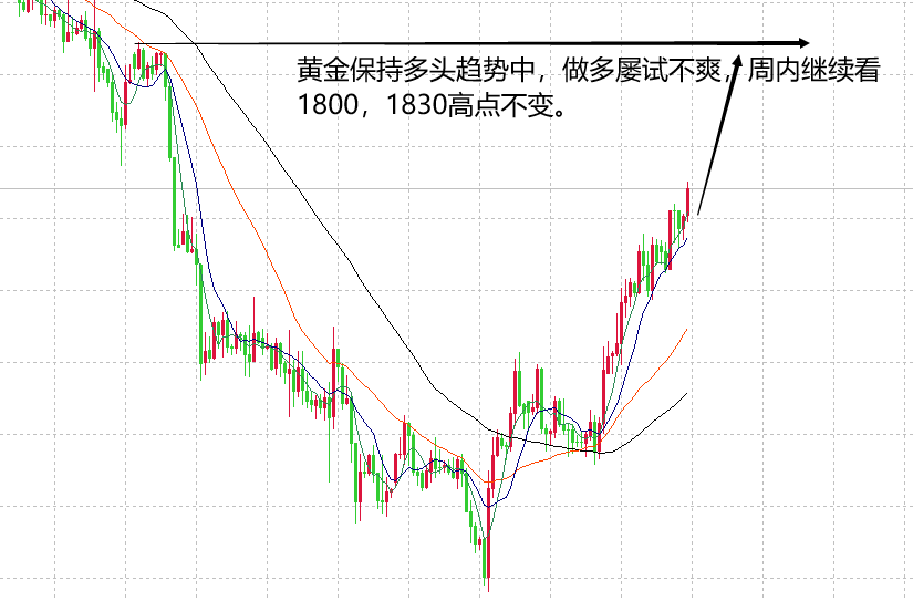 国际黄金行情今日走势分析国际黄金行情今日走势分析最新-第2张图片-翡翠网