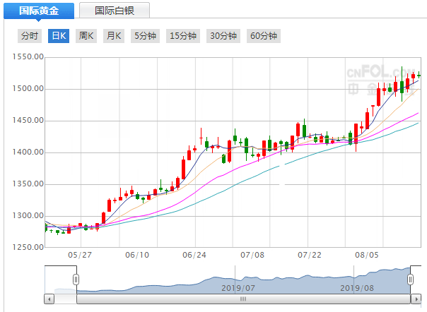 今日国际黄金价格最新今日国际黄金价格最新价查询-第1张图片-翡翠网