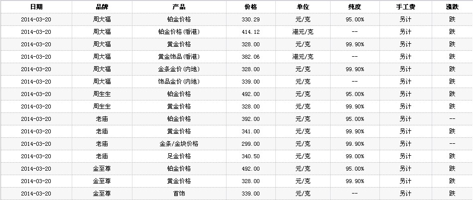 中国黄金回收价格查询今日黄金回收价格查询今日多少钱一克-第2张图片-翡翠网