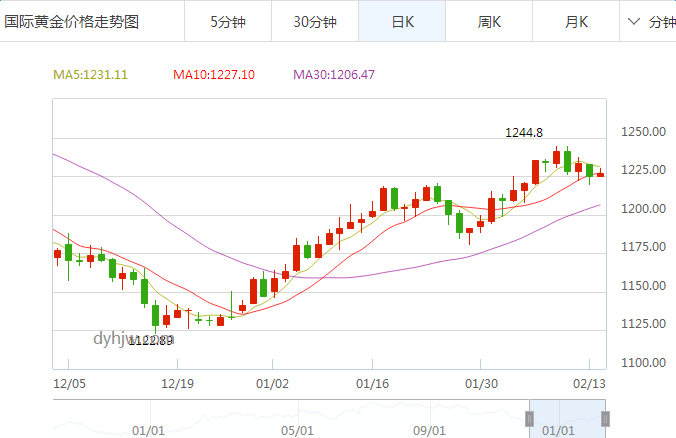 今日黄金价格最新价2千收藏的简单介绍-第1张图片-翡翠网