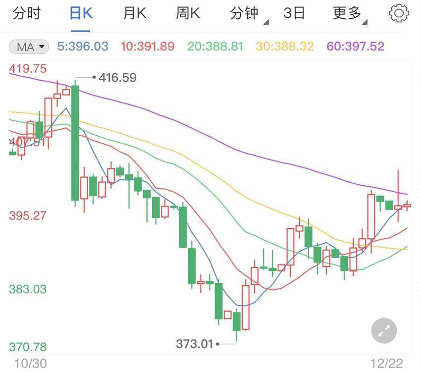 纸黄金报价今日查询纸黄金价格平台-第2张图片-翡翠网