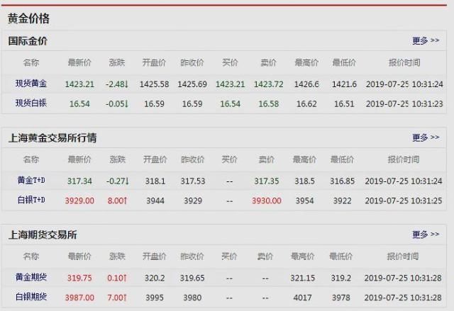 查看黄金价格的软件叫什么名字,查看黄金价格的软件叫什么-第2张图片-翡翠网