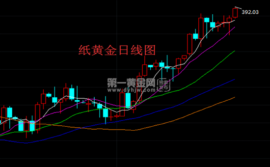 中行纸黄金价格走势图中国站长之家中国银行纸黄金价格走势图-第1张图片-翡翠网