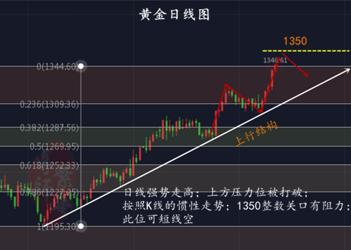 这周黄金走势如何,黄金走势如何-第1张图片-翡翠网