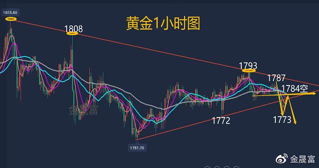 这周黄金走势如何,黄金走势如何-第2张图片-翡翠网