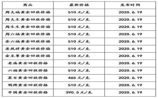 今天的黄金回收价格是多少,今天的黄金回收价格是多少一克-第1张图片-翡翠网