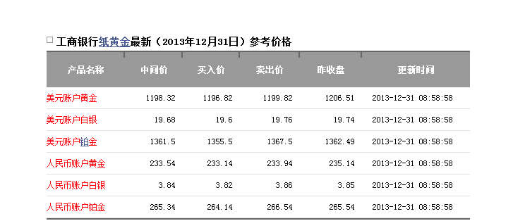 纸黄金报价,纸黄金报价频率-第2张图片-翡翠网