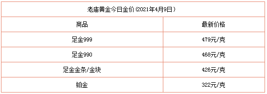 黄金价格今天多少一克回收老庙,黄金价格今天多少一克回收-第1张图片-翡翠网