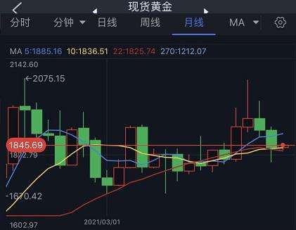 24k99黄金行情走势,24k99黄金价格行情黄金-第1张图片-翡翠网