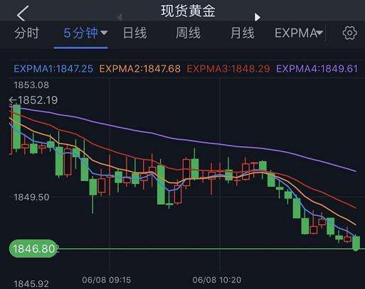 24k99黄金行情走势,24k99黄金价格行情黄金-第2张图片-翡翠网