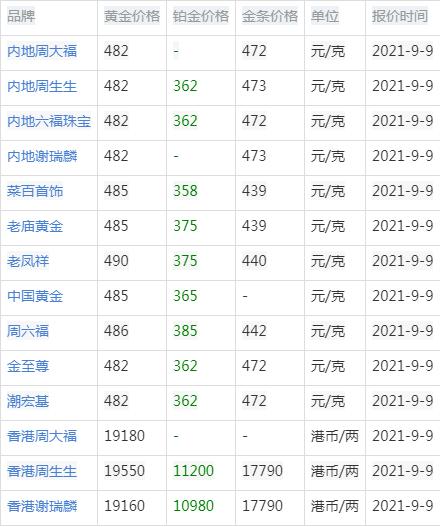 今日金价回收实时查询广州今日金价回收实时查询-第2张图片-翡翠网