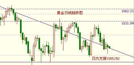 黄金走势今日行情k线图今日黄金走势图最新行情分析-第1张图片-翡翠网