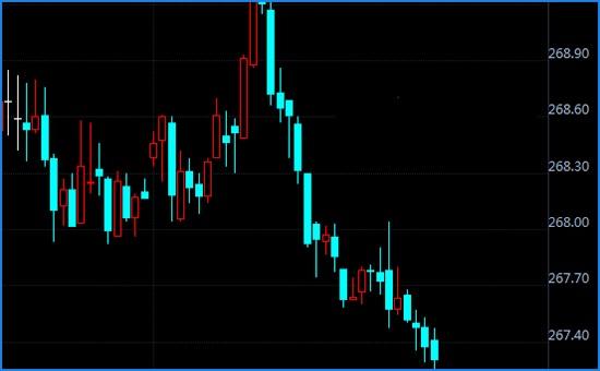 黄金走势今日行情k线图今日黄金走势图最新行情分析-第2张图片-翡翠网